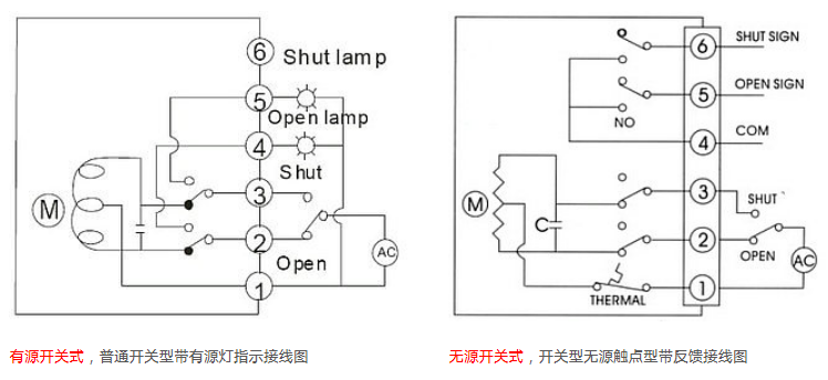 電動閥門