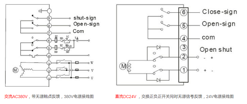 電動閥門